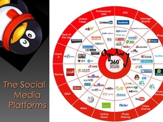 The Social Media Platforms 
