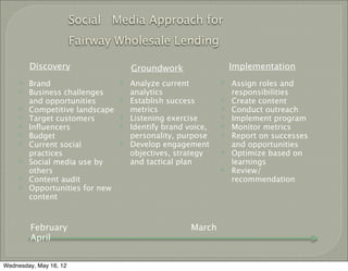 Social Media Approach for
                        Fairway Wholesale Lending

        Discovery                   Groundwork                  Implementation
       Brand                      Analyze current            Assign roles and
       Business challenges         analytics                   responsibilities
        and opportunities          Establish success          Create content
       Competitive landscape       metrics                    Conduct outreach
       Target customers           Listening exercise         Implement program
       Inﬂuencers                 Identify brand voice,      Monitor metrics
       Budget                      personality, purpose       Report on successes
       Current social             Develop engagement          and opportunities
        practices                   objectives, strategy       Optimize based on
       Social media use by         and tactical plan           learnings
        others                                                 Review/
       Content audit                                           recommendation
       Opportunities for new
        content



        February                                    March
        April


Wednesday, May 16, 12
 
