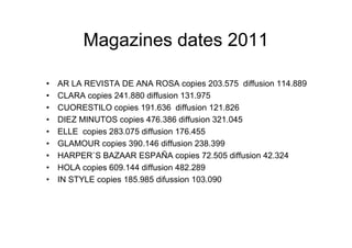 Magazines dates 2011

•   AR LA REVISTA DE ANA ROSA copies 203.575 diffusion 114.889
•   CLARA copies 241.880 diffusion 131.975
•   CUORESTILO copies 191.636 diffusion 121.826
•   DIEZ MINUTOS copies 476.386 diffusion 321.045
•   ELLE copies 283.075 diffusion 176.455
•   GLAMOUR copies 390.146 diffusion 238.399
•   HARPER`S BAZAAR ESPAÑA copies 72.505 diffusion 42.324
•   HOLA copies 609.144 diffusion 482.289
•   IN STYLE copies 185.985 difussion 103.090
 