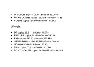 • IN TOUCH copies100.44 diffusion 153.148
• MARIE CLAIRE copies 150.159 diffusion 71.381
• VOGUE copies 199.997 diffusion 117.872

Life style:

•   DT copies 85.517 diffusion 41.275
•   ESQUIRE copies 54.450 diffusion 36.767
•   FHM copies 112.67 difussion 352.889
•   GENTLEMAN copies 37.395 diffusion 25.931
•   GQ copies 76.093 diffusion 33.402
•   MAN copies 55.919 difussion 33.516
•   MEN`S HEALTH copies 84.209 difussion 44.005
 