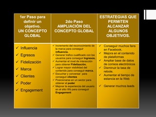 1er Paso para
definir un
objetivo.
UN CONCEPTO
GLOBAL
2do Paso
AMPLIACIÓN DEL
CONCEPTO GLOBAL
ESTRATEGIAS QUE
PERMITEN
ALCANZAR
ALGUNOS
OBJETIVOS.
 Influencia
 Egresos
 Fidelización
 Marca
 Clientes
 Poder
 Engagement
 Incremento del reconocimiento de
la marca para conseguir
influencia.
 Generar trafico cualificado con los
usuarios para conseguir Ingresos.
 Aumentar el nivel de interacción
para obtener Fidelización.
 Lograr mayor visibilidad del
contenido para conseguir marca.
 Escuchar y conversar para
conseguir clientes
 Posicionarse en un sector para
obtener el poder
 Mejorar la experiencia del usuario
en el sitio Wb para conseguir
Engagement
 Conseguir muchos fans
en Facebook.
 Mejora en el contenido
de plataformas
 Ampliar base de datos
de correos electrónicos
 Disminuir la tasa de
rebote.
 Aumentar el tiempo de
estancia en la Web
 Generar muchos leads
 