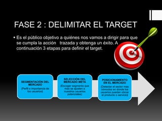 FASE 2 : DELIMITAR EL TARGET
 Es el público objetivo a quiénes nos vamos a dirigir para que
se cumpla la acción trazada y obtenga un éxito. A
continuación 3 etapas para definir el target.
SEGMENTACIÓN DEL
MERCADO
(Perfil e importancia de
los usuarios)
SELECCIÓN DEL
MERCADO META
(Escoger segmento que
mas se ajusten a
nuestros usuarios
potenciales)
POSICIONAMIENTO
EN EL MERCADO
(Detectar el sector mas
cómodos en donde los
usuarios puedan ubicar
el producto o servicio)
 