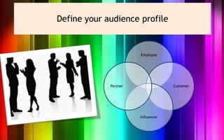 Define your audience profile


                       Employee




             Partner                Customer




                       Influencer
 