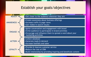Establish your goals/objectives

   REACH      •Get closer to the audience wherever they are
              •Create awareness about business offerings
AWARENESS     •Increase traffic & page views
              •Get visible in search results
              •Ignite conversation and engagement with brand
              •Invite audience to participate in brand activities
  ENGAGE
              •Encourage and influence them to spread a word about your
               marketing activities
              •Collect database
   ACTION     •Generate leads & demand
              •Increase footfalls and sales
              •Provide & improve customer service
  LOYALTY     •Reduce the cost of CRM
              •Build relationship by providing inspiring and beneficial content
 