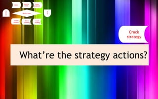 Crack
                        strategy




What’re the strategy actions?
 