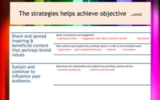 The strategies helps achieve objective                                                    …contd




Share and spread     ...