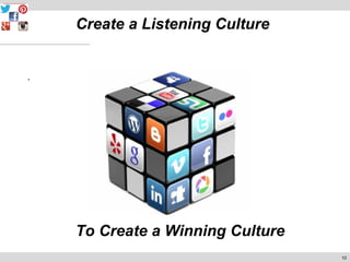 10
.
Create a Listening Culture
To Create a Winning Culture
 