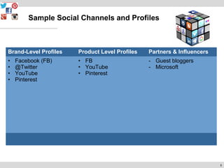 5
Brand-Level Profiles Product Level Profiles Partners & Influencers
• Facebook (FB)
• @Twitter
• YouTube
• Pinterest
• FB
• YouTube
• Pinterest
- Guest bloggers
- Microsoft
Sample Social Channels and Profiles
 