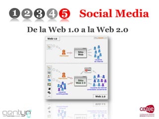 Social Media De la Web 1.0 a la Web 2.0 