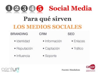 Social Media Para qué sirven LOS MEDIOS SOCIALES Fuente: Simdalom 