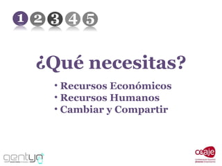 ¿Qué necesitas? Recursos Económicos Recursos Humanos Cambiar y Compartir 