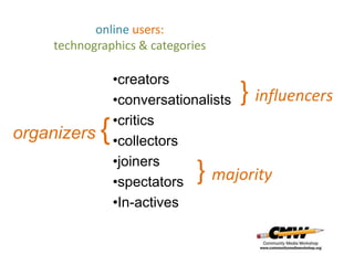 online users:
technographics & categories
•creators
•conversationalists
•critics
•collectors
•joiners
•spectators
•In-actives
} influencers
organizers {
} majority
 