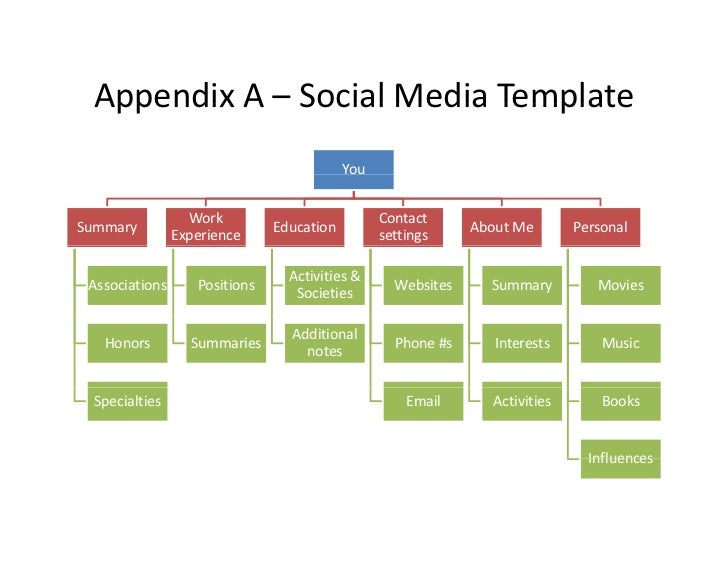 realtor social media plan Social Media Plan Of Action For Real Estate Brokers realtor social media plan Social Media Plan Of Action For Real Estate Brokers