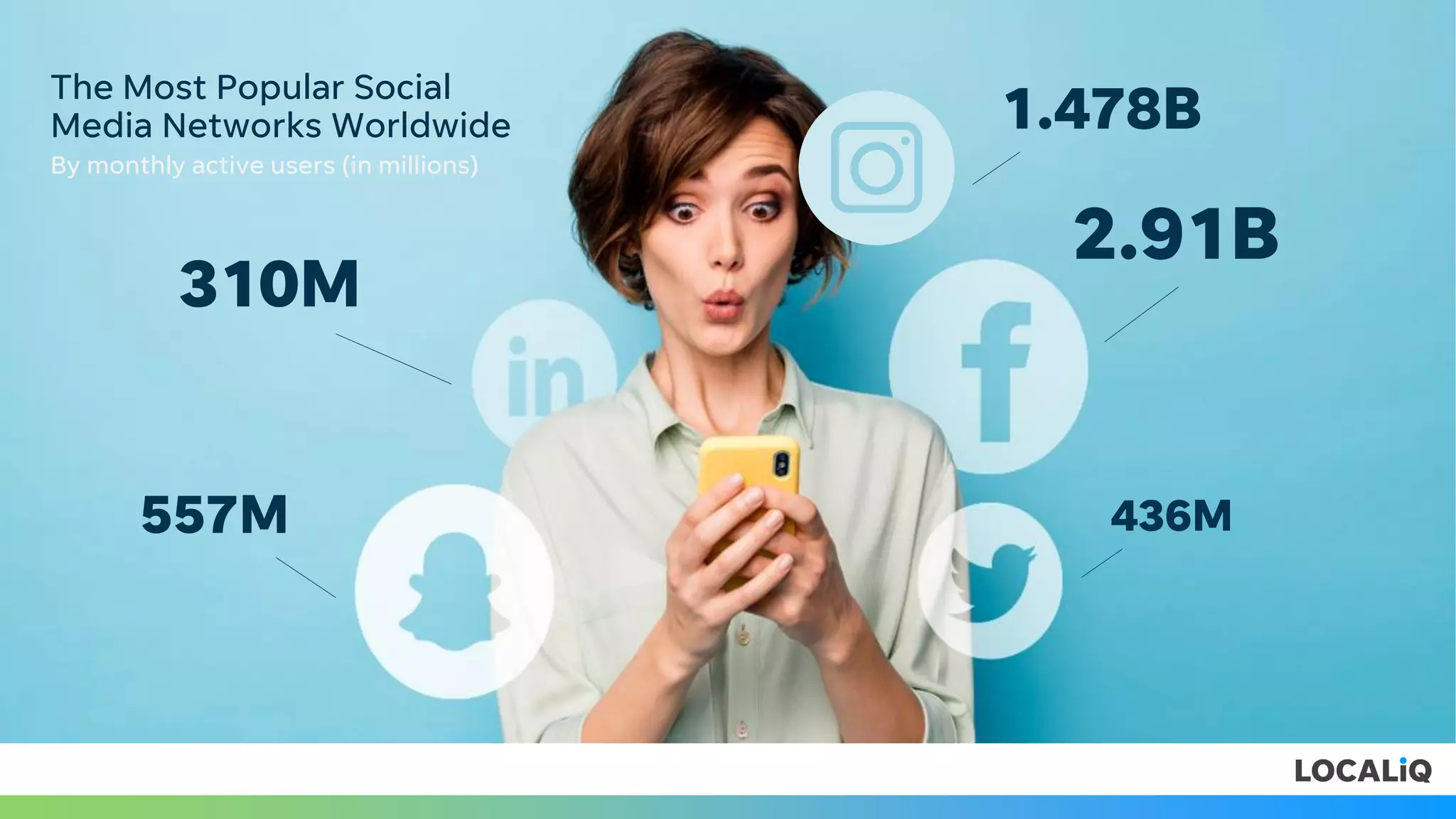 The Most Popular Social
Media Networks Worldwide
By monthly active users (in millions)
2.91B
557M
310M
1.478B
436M
 