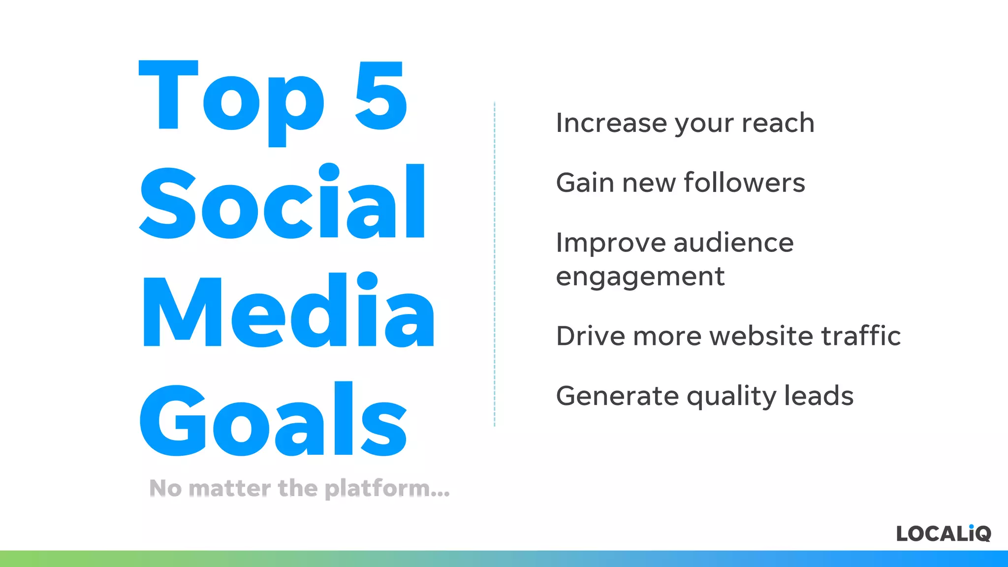 Top 5
Social
Media
Goals
Increase your reach
Gain new followers
Improve audience
engagement
Drive more website traffic
Generate quality leads
No matter the platform…
 