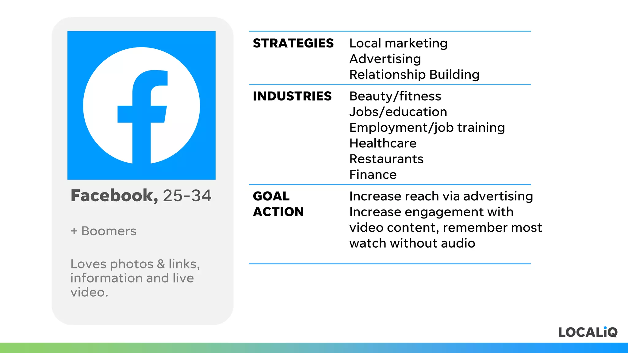 Facebook, 25-34
+ Boomers
Loves photos & links,
information and live
video.
STRATEGIES Local marketing
Advertising
Relationship Building
INDUSTRIES Beauty/fitness
Jobs/education
Employment/job training
Healthcare
Restaurants
Finance
GOAL
ACTION
Increase reach via advertising
Increase engagement with
video content, remember most
watch without audio
 