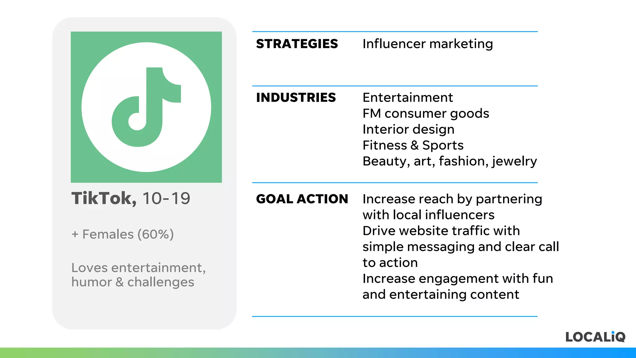 TikTok, 10-19
+ Females (60%)
Loves entertainment,
humor & challenges
STRATEGIES Influencer marketing
INDUSTRIES Entertainment
FM consumer goods
Interior design
Fitness & Sports
Beauty, art, fashion, jewelry
GOAL ACTION Increase reach by partnering
with local influencers
Drive website traffic with
simple messaging and clear call
to action
Increase engagement with fun
and entertaining content
 