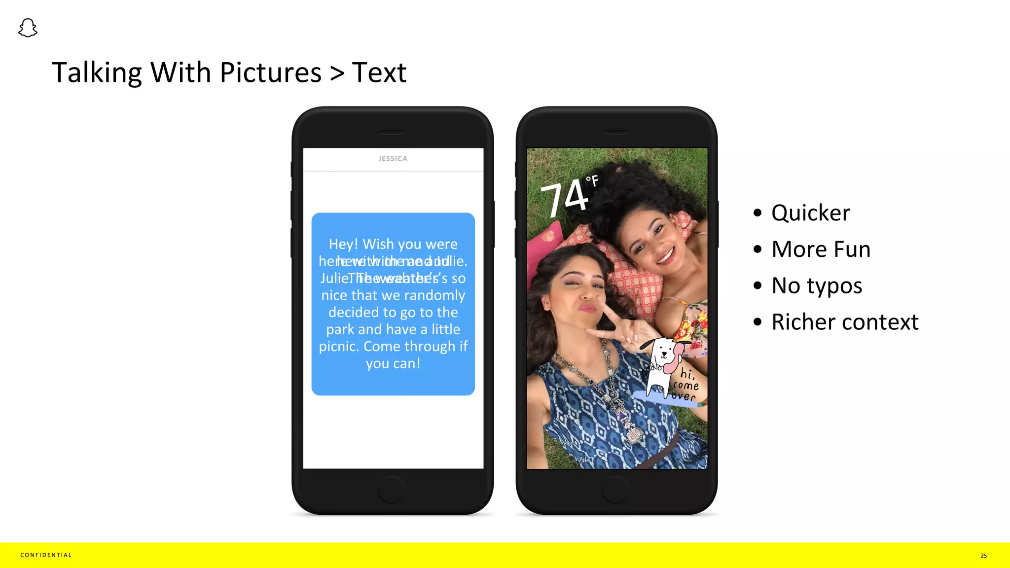 C O N F I D E N T I A L Global Master Narrative 25
Talking With Pictures > Text
C O N F I D E N T I A L
JESSICA
Hey! Wish you were
here with me and Julie.
The weahter’s
Hey! Wish you were
here with me and
Julie. The weather’s so
nice that we randomly
decided to go to the
park and have a little
picnic. Come through if
you can!
• Quicker
• More Fun
• No typos
• Richer context
 