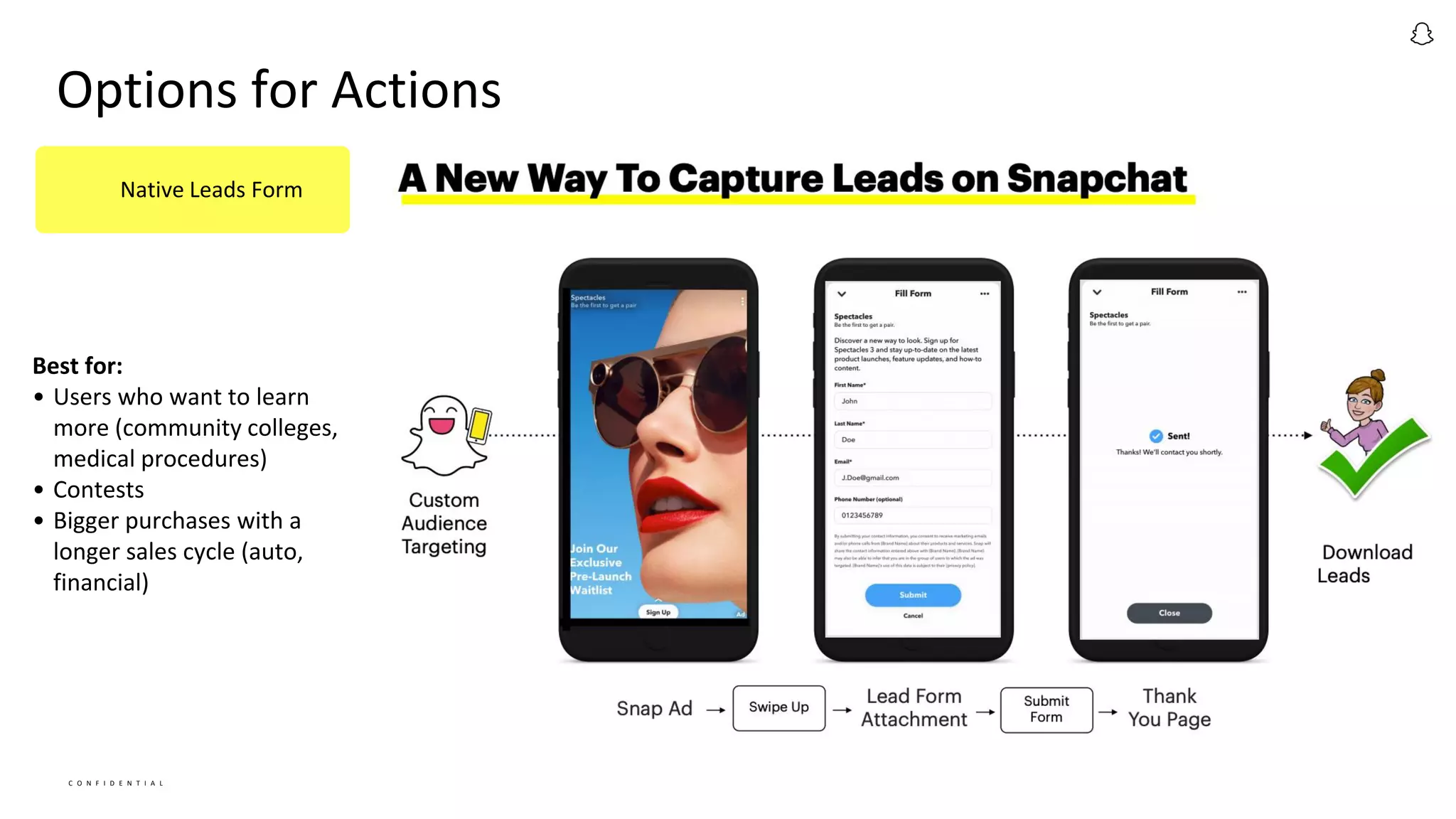 C O N F I D E N T I A L
Options for Actions
Native Leads Form
Best for:
• Users who want to learn
more (community colleges,
medical procedures)
• Contests
• Bigger purchases with a
longer sales cycle (auto,
financial)
 