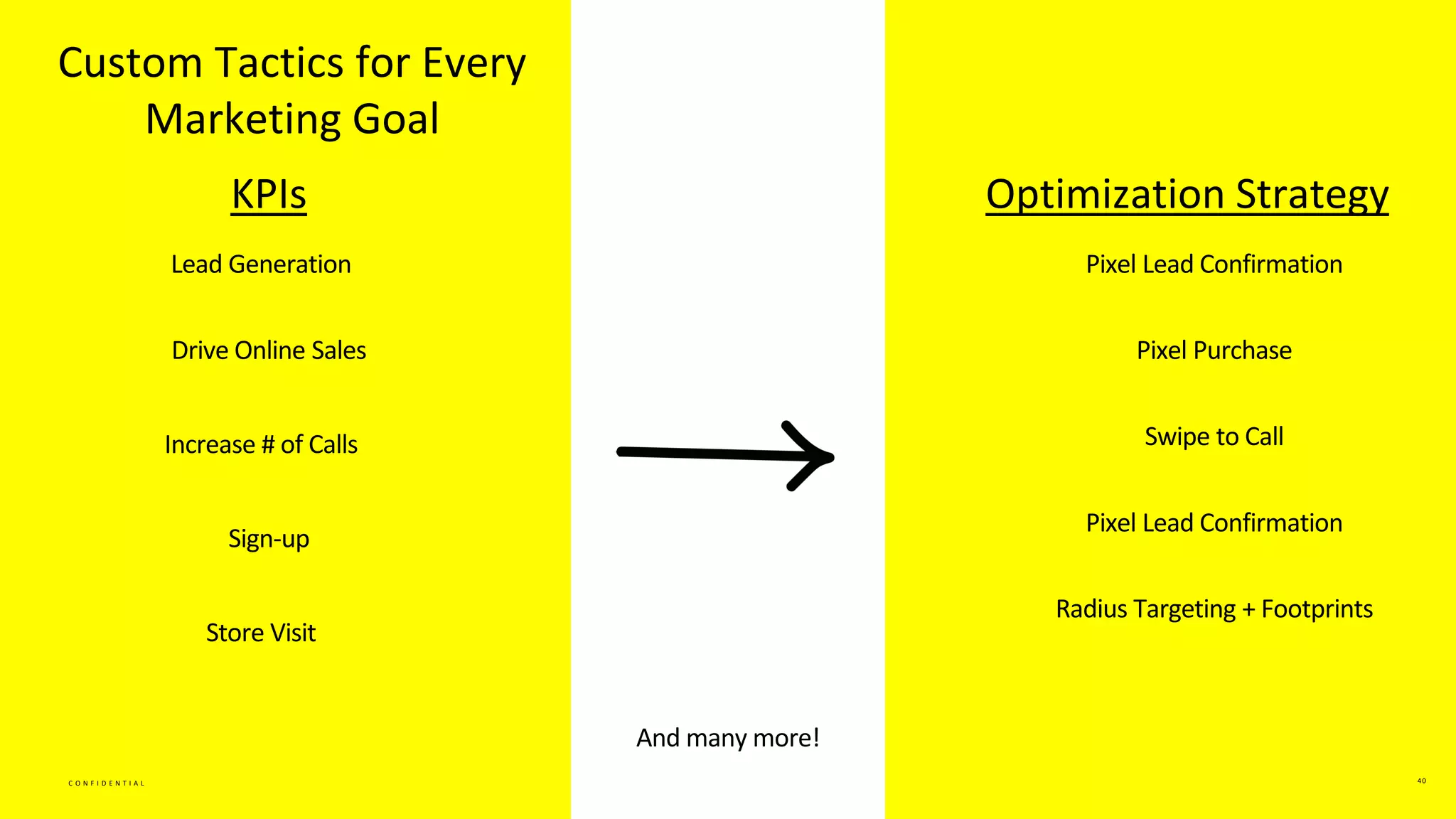 C O N F I D E N T I A L 40
C O N F I D E N T I A L
KPIs
Lead Generation
Drive Online Sales
Increase # of Calls
Sign-up
Optimization Strategy
Store Visit
Radius Targeting + Footprints
Pixel Lead Confirmation
Pixel Purchase
Swipe to Call
Pixel Lead Confirmation
Custom Tactics for Every
Marketing Goal
And many more!
 
