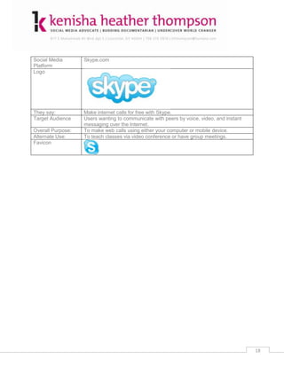 Social Media       Skype.com
Platform
Logo




They say:          Make internet calls for free with Skype.
Target Audience    Users wanting to communicate with peers by voice, video, and instant
                   messaging over the Internet.
Overall Purpose:   To make web calls using either your computer or mobile device.
Alternate Use:     To teach classes via video conference or have group meetings.
Favicon




                                                                                          18
 