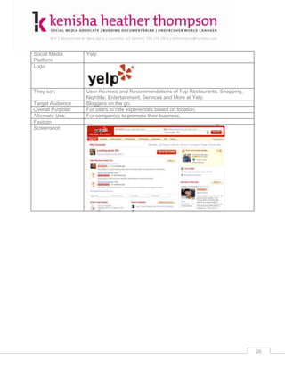 Social Media       Yelp
Platform
Logo



They say:          User Reviews and Recommendations of Top Restaurants, Shopping,
                   Nightlife, Entertainment, Services and More at Yelp.
Target Audience    Bloggers on the go.
Overall Purpose:   For users to rate experiences based on location.
Alternate Use:     For companies to promote their business.
Favicon
Screenshot:




                                                                                    26
 