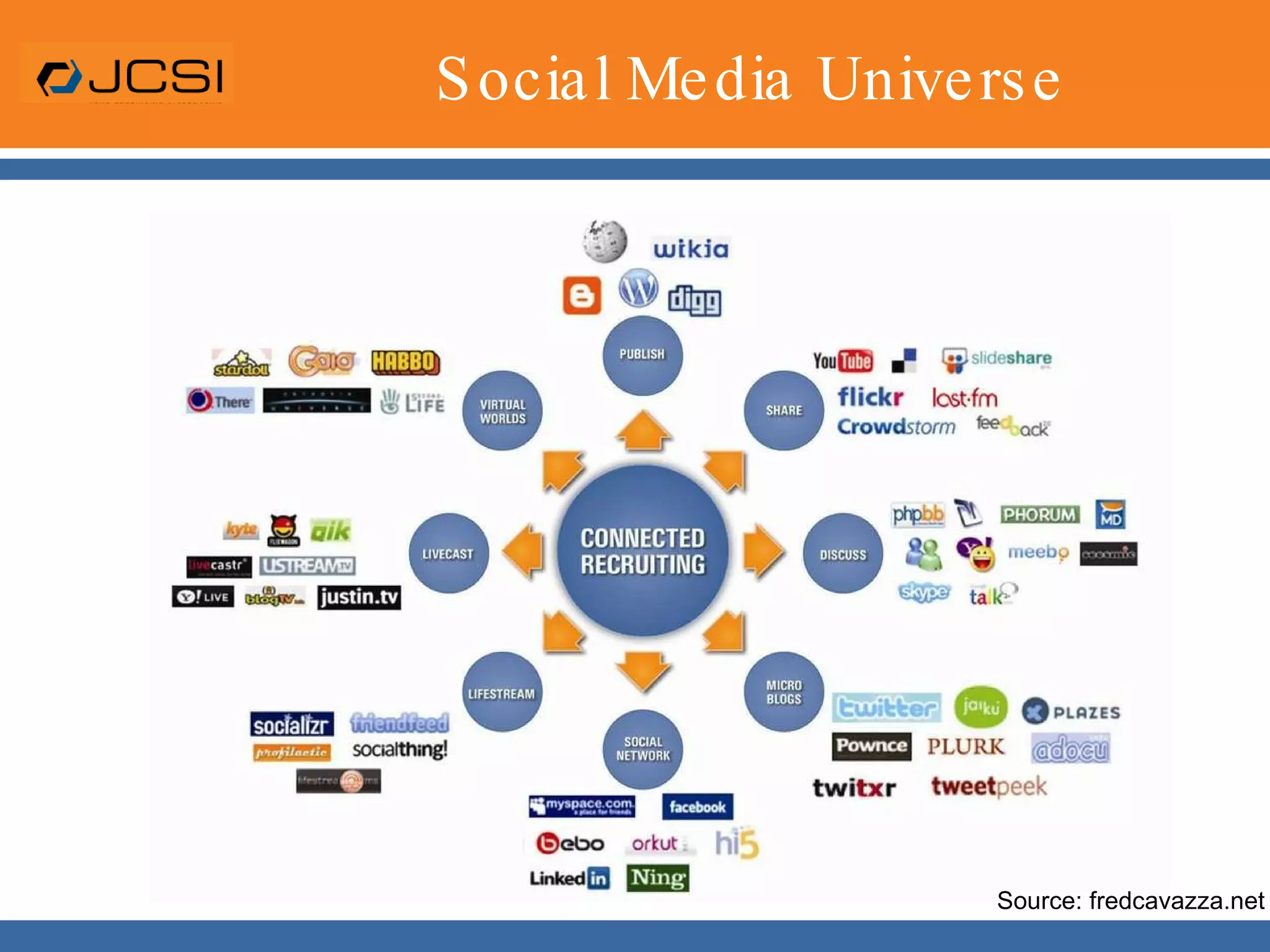 Connect with candidates on their own termsBuilding Your BrandAmplify your messages and participate in the discussion