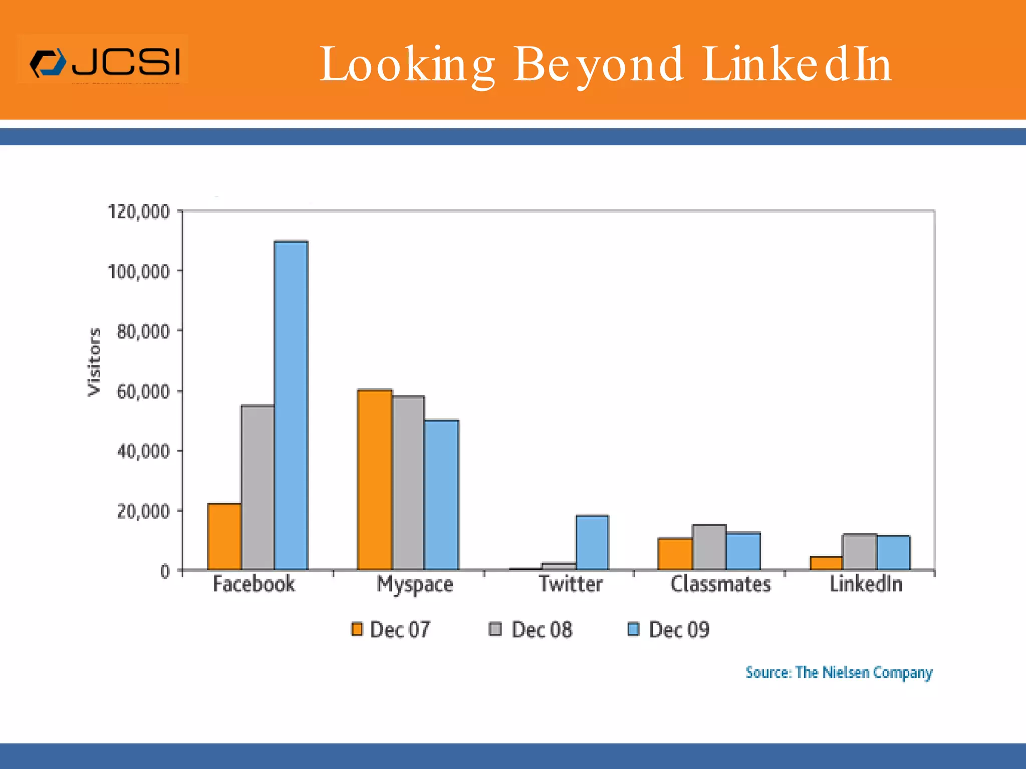 Respond to questions and start a discussion What It Is Not Good AtJust Making FriendsNetwork with no content will fade quickly