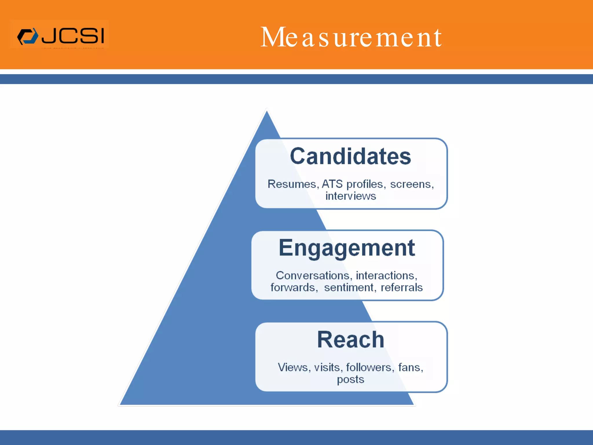 Developing a StrategySource: Forrester Research