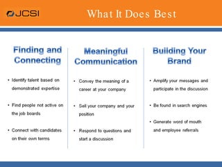 What It Does BestFinding and ConnectingIdentify talent based on demonstrated expertise
