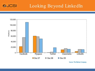 Respond to questions and start a discussion What It Is Not Good AtJust Making FriendsNetwork with no content will fade quickly
