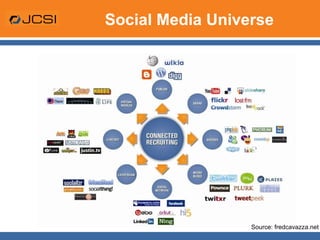 Social Media Universe Source: fredcavazza.net 