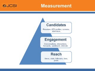 Measurement 
