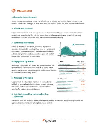 MeaSureMeNt

1. change in current Network

Opting	into	a	product’s	social	network	as	a	fan,	friend	or	follower	is	a	positive	sign	of	interest	in	your	
product. These users are eager to learn more about the product launch and want additional information.


2. Potential impressions

Exposure	to	content	will	build	product	awareness.	Content	shared	by	your	organization	will	reach	your	




                                                                                                                   Case #4 - Adding Social Media to Product Introductions
network and potentially further - to the connections of individuals within your network. A message
delivered via a trusted source will make the information more noteworthy.


3. confirmed impressions
Similar	to	the	change	in	network,	confirmed	impressions	
represent time vested in your brand via views of your content,
social	media	sites	or	homepage.	Confirmed	impressions	are	
not necessarily in network because not everyone will publicly
display their commitment to your brand.


4. engagement by content

Monitoring Engagement by Content will help you identify the
level of interest surrounding your product, as well as which
features are garnering the most attention – information that can
be	used	in	future	marketing	efforts.


5. Mentions by audience
Keeping track of independent mentions by your audience
will	help	to	identify	key	influencers	in	the	product	category.		
Influencers	are	typically	experts	in	the	category	and	are	
relied on for product recommendations.


6. activity assigned but Not completed vs.
   completed

Sometimes when you introduce a new product there are a lot of questions. You want to guarantee the
appropriate departments are replying to assigned content.




Social Media Pocket Guide                                                                                     26
 
