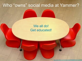 Who “owns” social media at Yammer?



             We all do!
            Get educated!




2!
                            http://www.flickr.com/photos/22965089@N00/32325828/
 