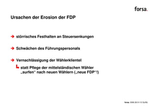 Ursachen der Erosion der FDP



  störrisches Festhalten an Steuersenkungen


  Schwächen des Führungspersonals


  Vernac...