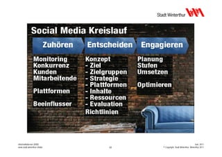 Informatikdienste (IDW)                                                Juni 2011
www.stadt.winterthur.ch/idw   22   © Copyright, Stadt Winterthur, Winterthur 2011
 