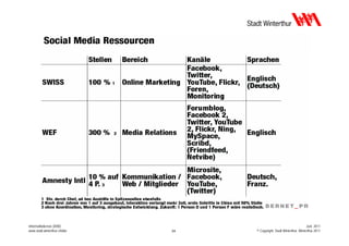 Informatikdienste (IDW)                                                Juni 2011
www.stadt.winterthur.ch/idw   24   © Copyright, Stadt Winterthur, Winterthur 2011
 