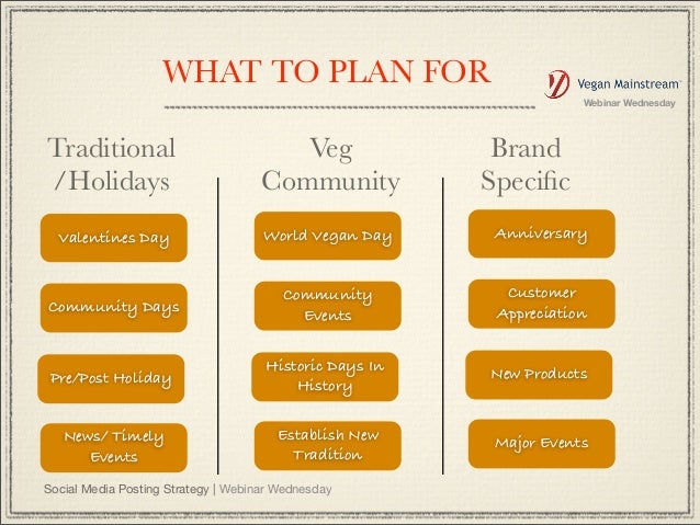 webinar wednesday social media posting schedule social media posting schedule
