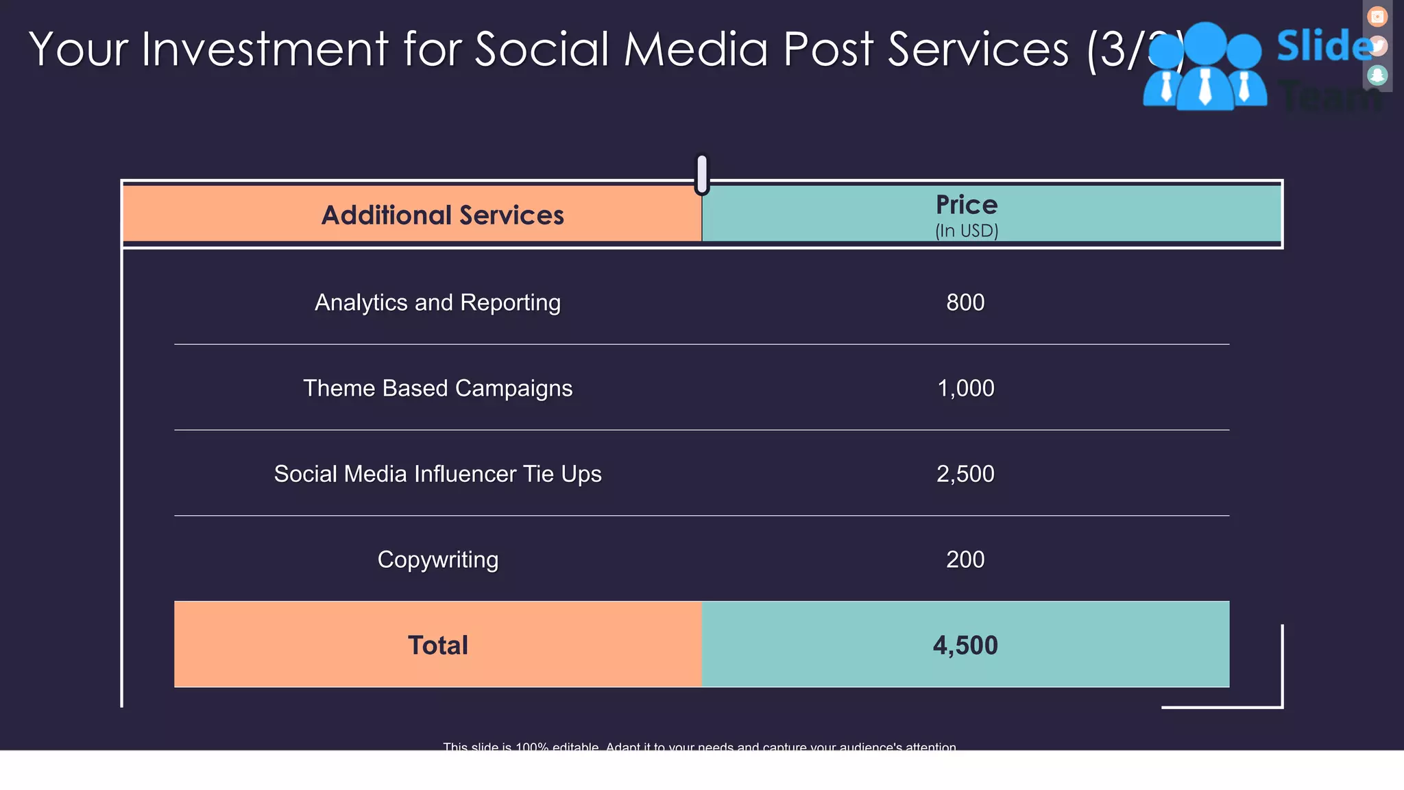 Your Investment for Social Media Post Services (3/3)
15
Additional Services Price
(In USD)
Analytics and Reporting 800
Theme Based Campaigns 1,000
Social Media Influencer Tie Ups 2,500
Copywriting 200
Total 4,500
This slide is 100% editable. Adapt it to your needs and capture your audience's attention.
 