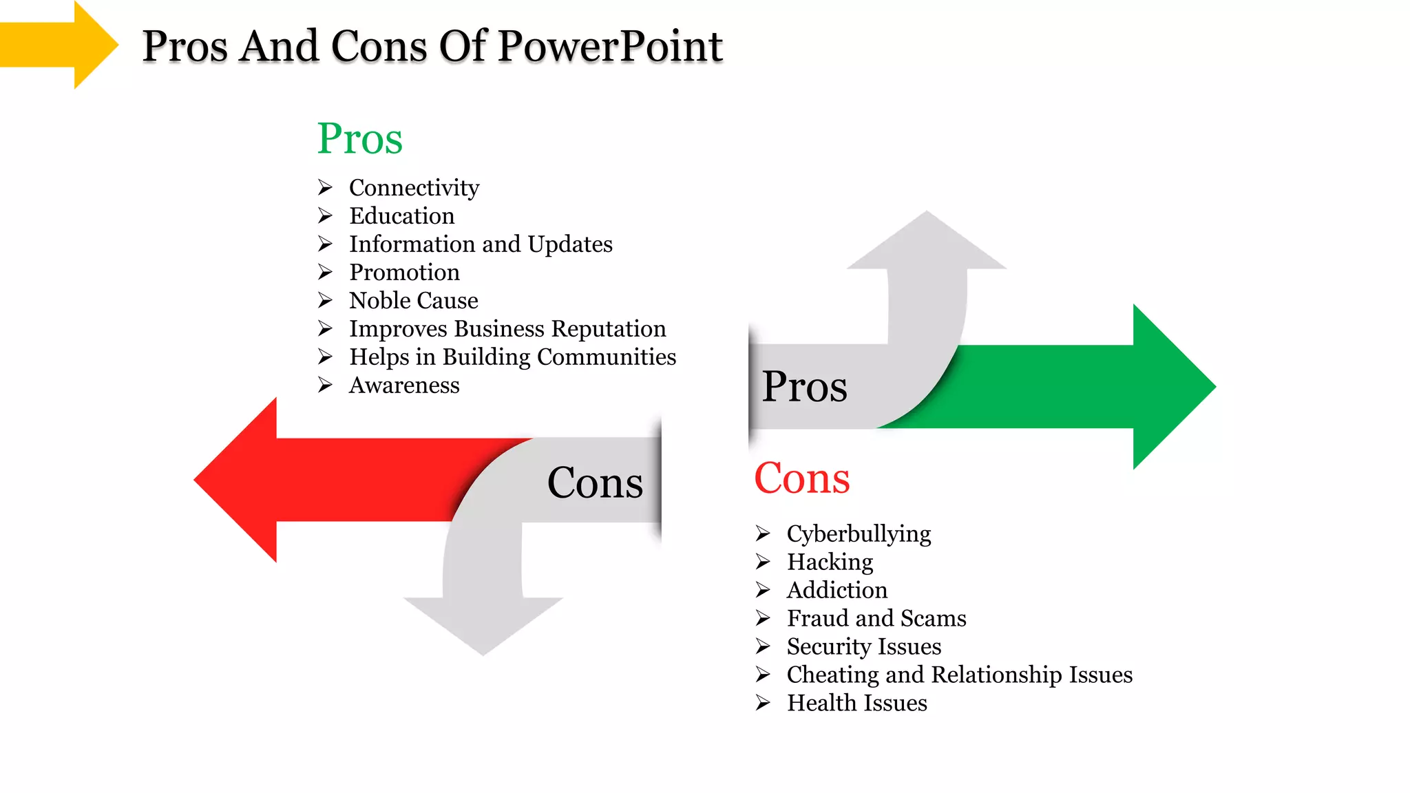 Cons
Pros
Pros
Cons
Pros And Cons Of PowerPoint
 Cyberbullying
 Hacking
 Addiction
 Fraud and Scams
 Security Issues
 Cheating and Relationship Issues
 Health Issues
 Connectivity
 Education
 Information and Updates
 Promotion
 Noble Cause
 Improves Business Reputation
 Helps in Building Communities
 Awareness
 