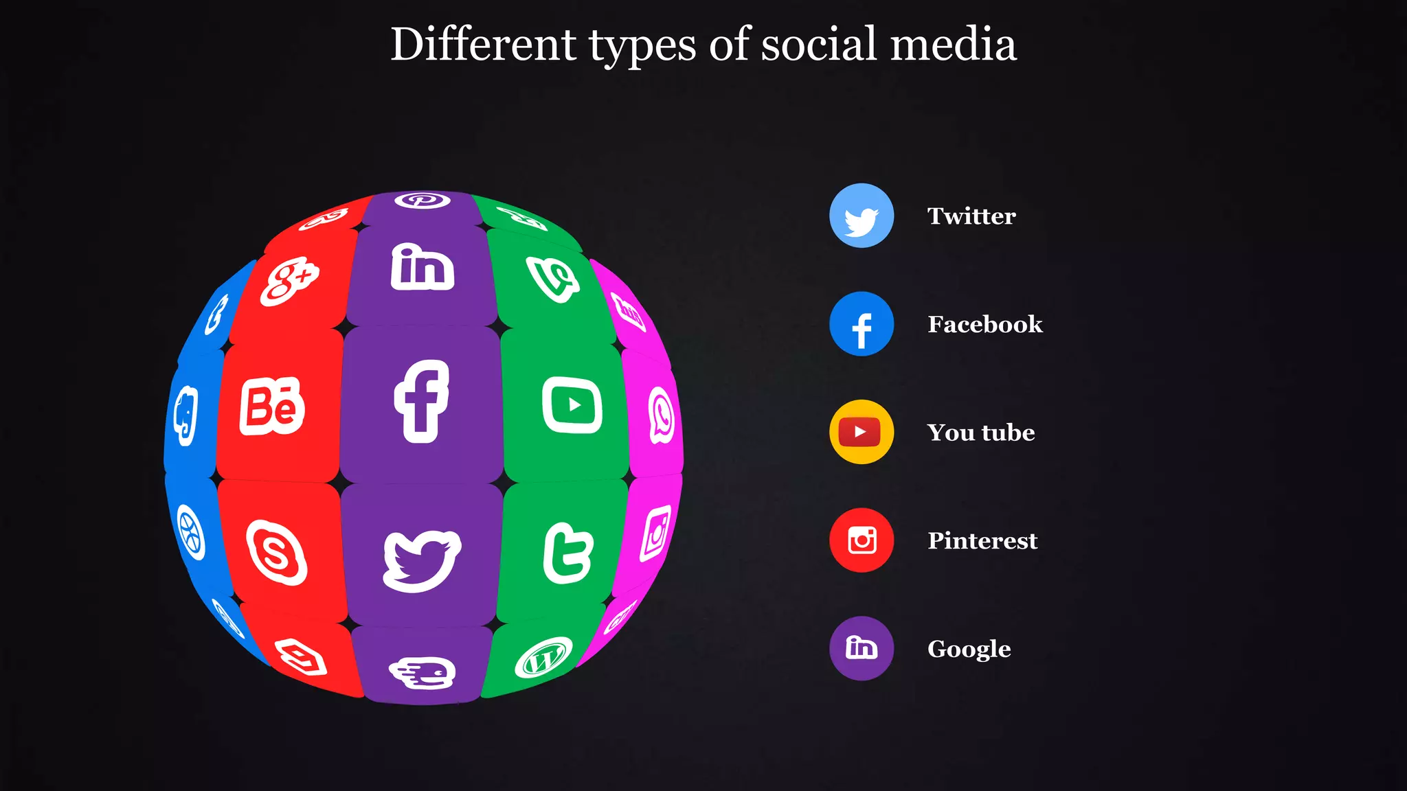 Social media powerpoint presentation | PPTX