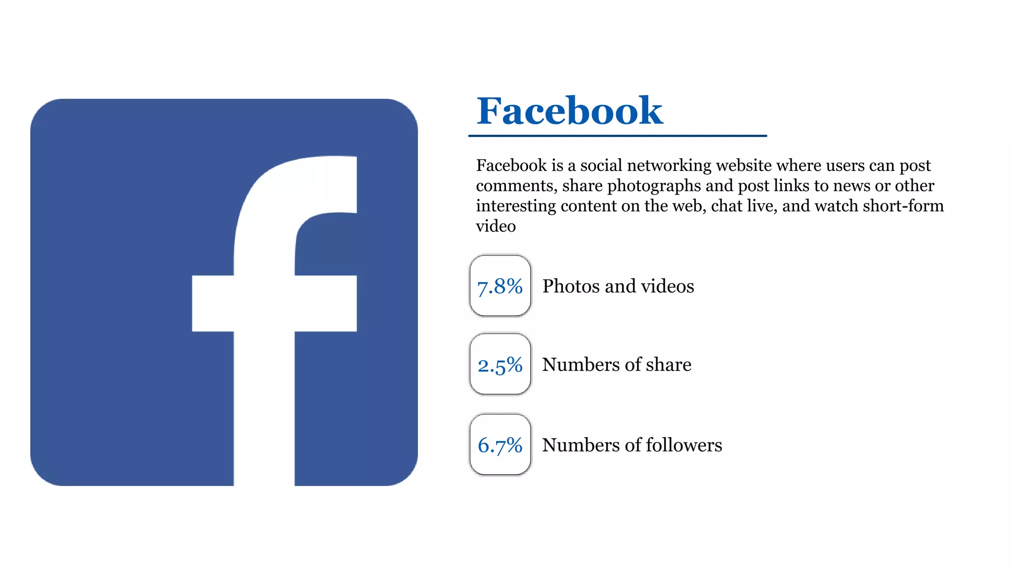 Facebook
Facebook is a social networking website where users can post
comments, share photographs and post links to news or other
interesting content on the web, chat live, and watch short-form
video
7.8%
2.5%
6.7%
Photos and videos
Numbers of share
Numbers of followers
 