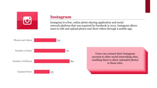 35
80
70
50
Updated News
Number of follwers
Number of share
Photos and videos
Instagram is a free, online photo-sharing application and social
network platform that was acquired by Facebook in 2012. Instagram allows
users to edit and upload photos and short videos through a mobile app.
Instagram
Users can connect their Instagram
account to other social networking sites,
enabling them to share uploaded photos
to those sites.
 