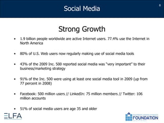 Strong Growth1.9 billion people worldwide are active Internet users. 77.4% use the Internet in North America80% of U.S. Web users now regularly making use of social media tools 43% of the 2009 Inc. 500 reported social media was “very important” to their business/marketing strategy 91% of the Inc. 500 were using at least one social media tool in 2009 (up from 77 percent in 2008)Facebook: 500 million users // LinkedIn: 75 million members // Twitter: 106 million accounts51% of social media users are age 35 and older8