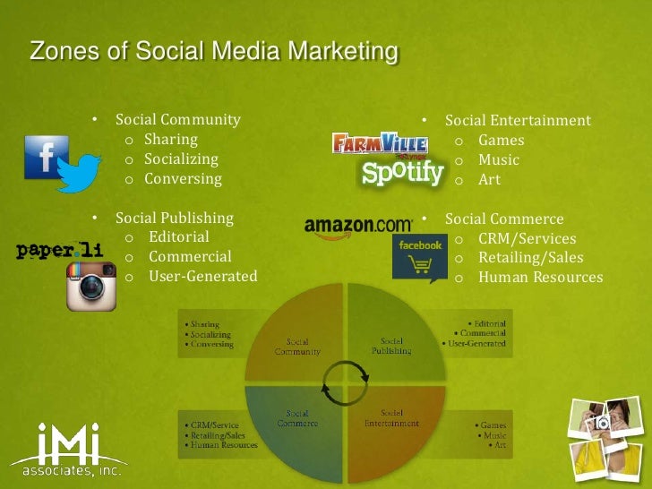 Keeping Up With Social Media Finding the Right Social Media Marketi???