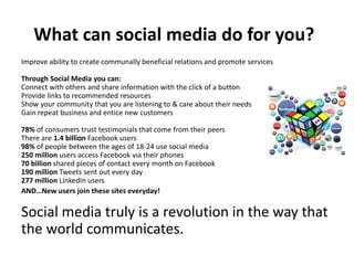 *
Improve ability to create communally beneficial relations and promote services
Through Social Media you can:
Connect with others and share information with the click of a button
Provide links to recommended resources
Show your community that you are listening to & care about their needs
Gain repeat business and entice new customers
78% of consumers trust testimonials that come from their peers
There are 1.4 billion Facebook users
98% of people between the ages of 18-24 use social media
250 million users access Facebook via their phones
70 billion shared pieces of contact every month on Facebook
190 million Tweets sent out every day
277 million LinkedIn users
AND…New users join these sites everyday!

Social media truly is a revolution in the way that the world
communicates.

 