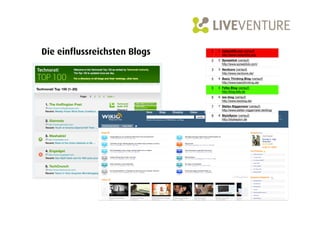 Die einflussreichsten Blogs
 