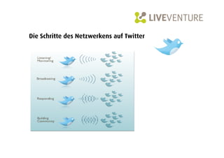 Die Schritte des Netzwerkens auf Twitter
 