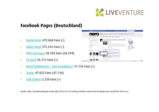 Facebook Pages (Deutschland)


•     Rammstein 472.868 Fans (-)

•     Tokio Hotel 375.243 Fans (-)

•     MTV Germany 58.784 Fans (58.294)

•     TV total 56.711 Fans (-)

•     Horst Schlämmer – Isch Kandidiere! 51.756 Fans (-)
•     Tracks 47.825 Fans (47.116)

•     Falk Online 2.238 Fans (-)


Quelle: http://leanderwattig.de/index.php/2010/01/15/ranking-medien-marken-bei-facebook-nach-anzahl-der-fans-nr-2/
 